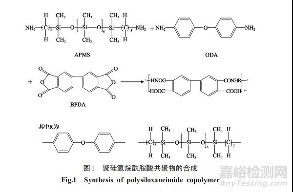 性能优异的5G材料——PI薄膜！