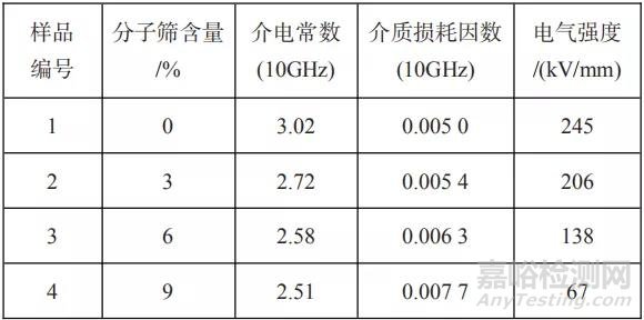 性能优异的5G材料——PI薄膜！