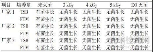 电子束辐照灭菌对医用外科口罩细菌过滤效率的影响