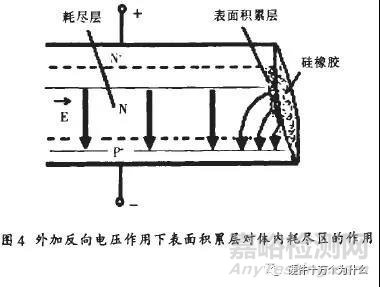 TVS二极管失效分析