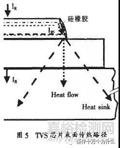 TVS二极管失效分析