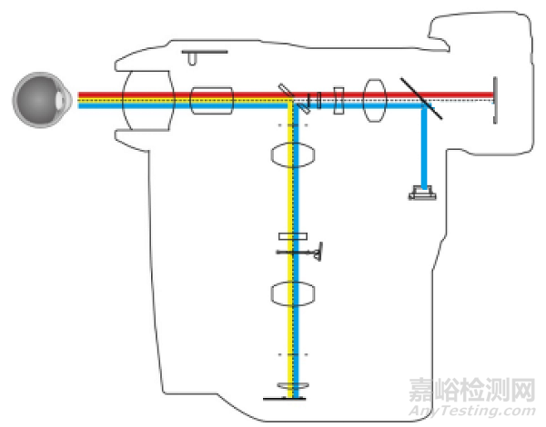 眼底照相机产品注册案例分析