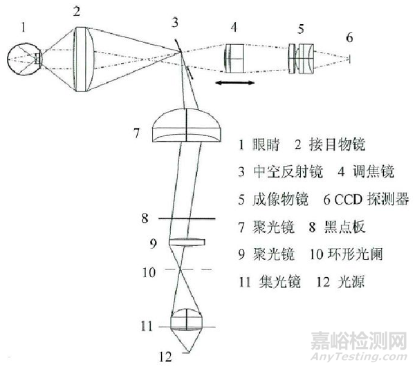 眼底照相机产品注册案例分析