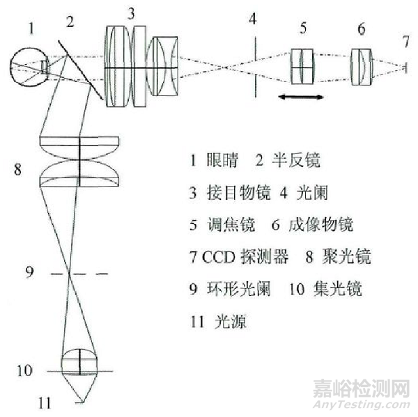 眼底照相机产品注册案例分析