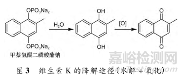 如何设计与开展强制降解实验？