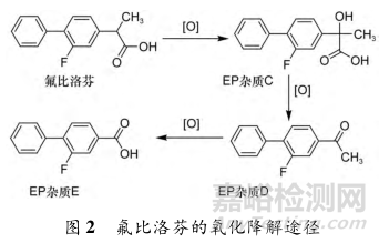 如何设计与开展强制降解实验？