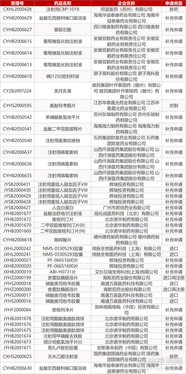 【药研日报0904】FDA批准首个每周1次长效生长激素疗法 | 诺华降胆固醇药物Inclisiran关键Ⅲ期临床结果积极... 