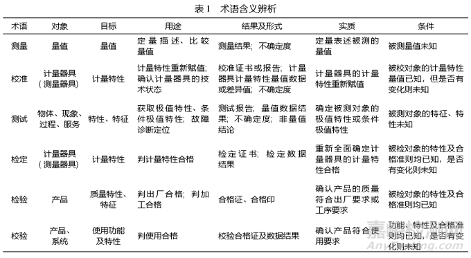 动态校准、动态测试与动态测量的辨析