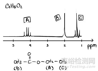 核磁共振波普NMR的原理、样品制备、图谱分析及常见问题