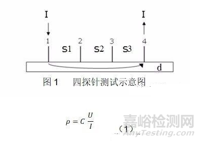 锂电池极片电导率测试方法及其影响因素