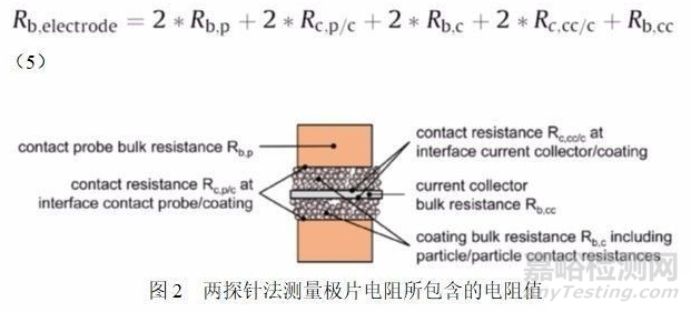 锂电池极片电导率测试方法及其影响因素