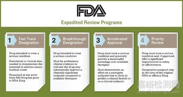 【药研制剂】从FDA批准程序中读懂IND、NDA、BLA、ANDA以及OTC