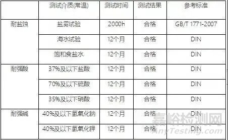 PS（聚苯乙烯）材料的性能和应用