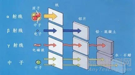 电磁辐射和电离辐射的区别