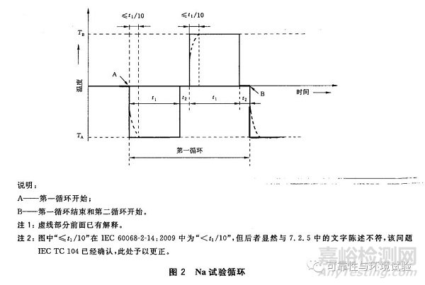 温度冲击试验中的时间