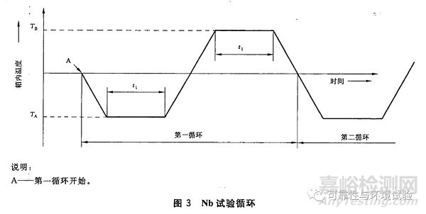 温度冲击试验中的时间