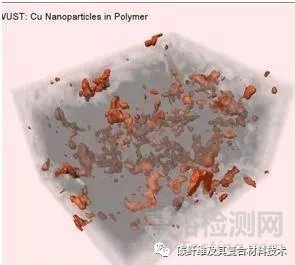 利用微米级/纳米级CT研究纤维和材料的微观形态结构