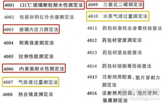 2020药典 |药用玻璃的标准与检测