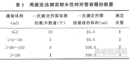 2020药典 |药用玻璃的标准与检测