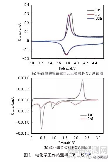 锂离子电池测试最全总结