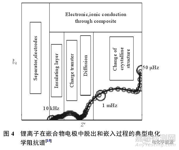 锂离子电池测试最全总结