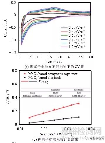 锂离子电池测试最全总结