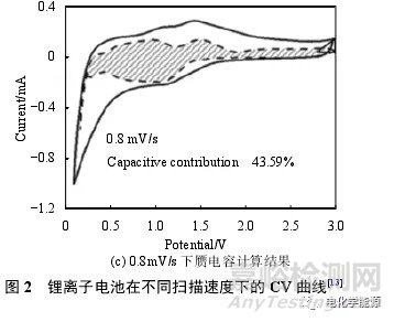 锂离子电池测试最全总结