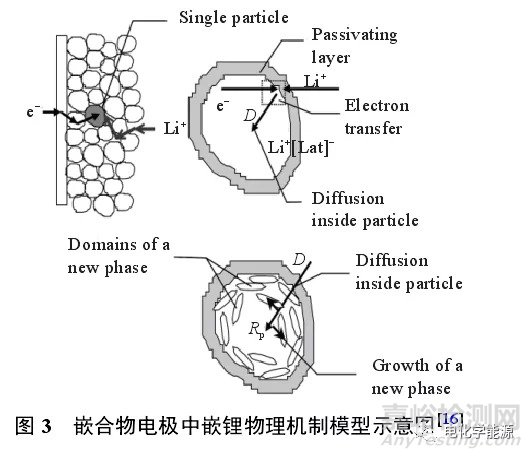 锂离子电池测试最全总结