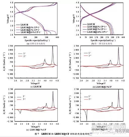 锂离子电池测试最全总结