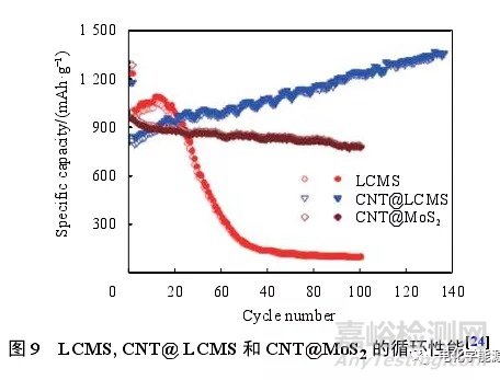 锂离子电池测试最全总结