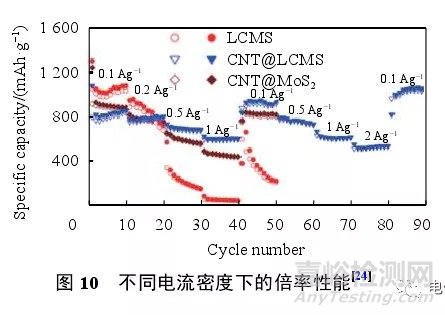 锂离子电池测试最全总结