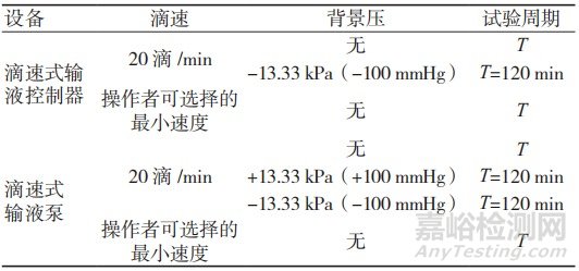 滴速式输液控制器 / 输液泵工作数据的准确性研究