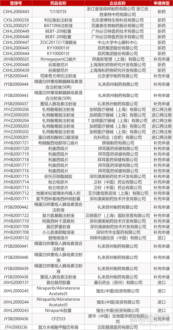 【药研日报0909】陈薇：重组新冠疫苗能有效覆盖已知病毒变异 | 拜耳利奥西呱IV期临床结果积极... 