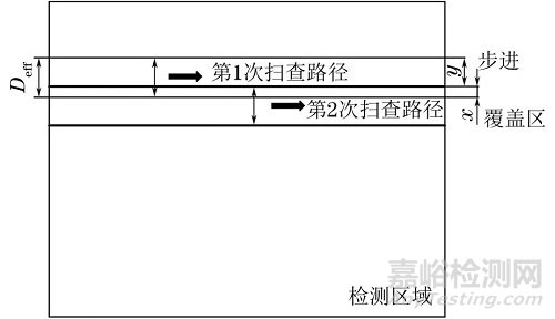 超声检测中超声波束覆盖率的探讨