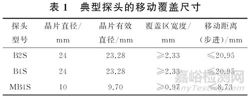 超声检测中超声波束覆盖率的探讨