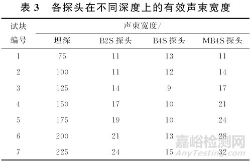 超声检测中超声波束覆盖率的探讨