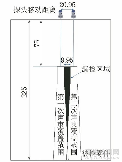 超声检测中超声波束覆盖率的探讨