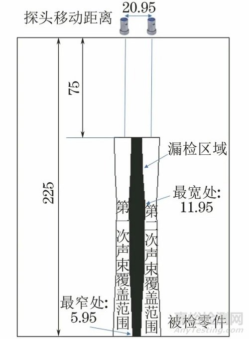 超声检测中超声波束覆盖率的探讨