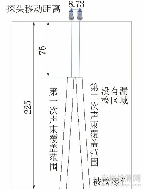 超声检测中超声波束覆盖率的探讨