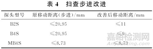 超声检测中超声波束覆盖率的探讨