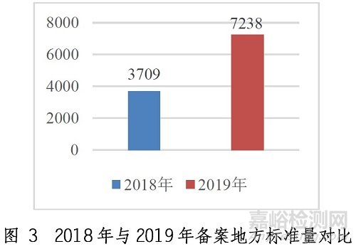 国家标准委发布《中国标准化发展年度报告（2019）》
