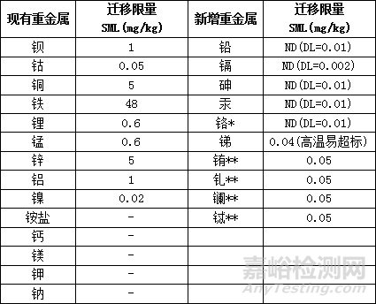 欧盟发布FCM塑料法规(EU)No 10/2011的修订指令(EU)2020/1245