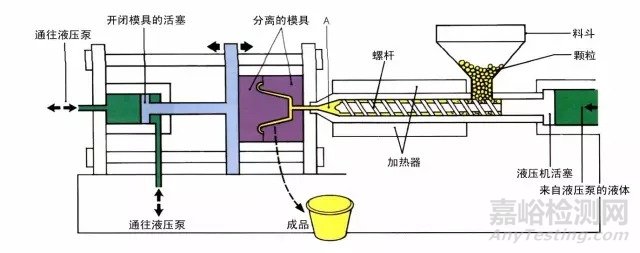 塑料、橡胶成型工艺超全总结