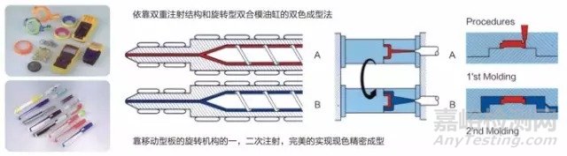 塑料、橡胶成型工艺超全总结