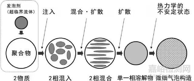 塑料、橡胶成型工艺超全总结