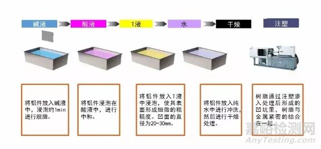 塑料、橡胶成型工艺超全总结