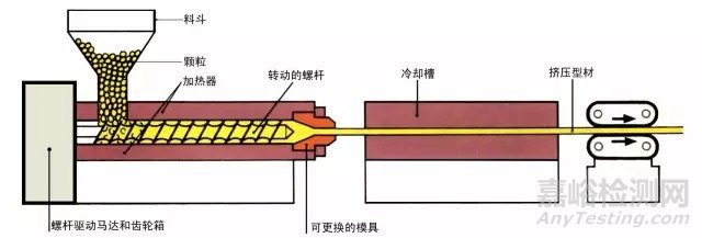 塑料、橡胶成型工艺超全总结