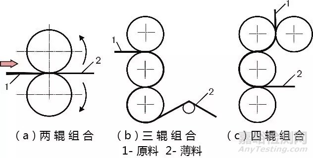 塑料、橡胶成型工艺超全总结