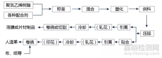 塑料、橡胶成型工艺超全总结