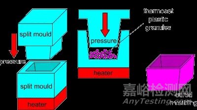 塑料、橡胶成型工艺超全总结